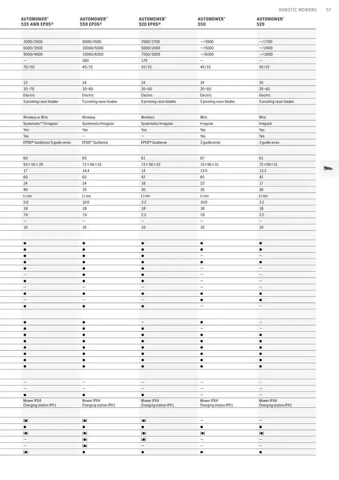 Products van 15 januari tot 15 januari 2026 - folder pagina 57