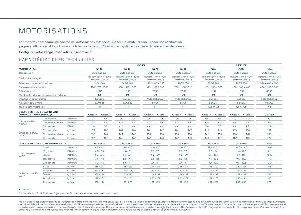 ROVER VELAR van 13 oktober tot 13 oktober 2024 - folder pagina 98