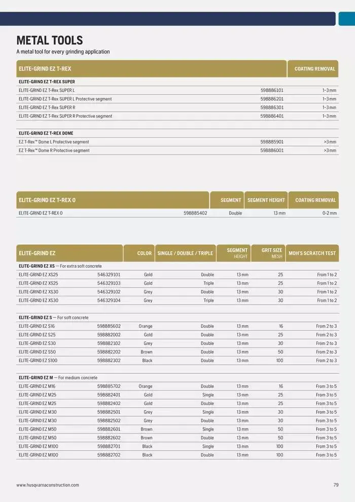 Catalogus Produit Construction 2025 van 4 februari tot 4 februari 2026 - folder pagina 79