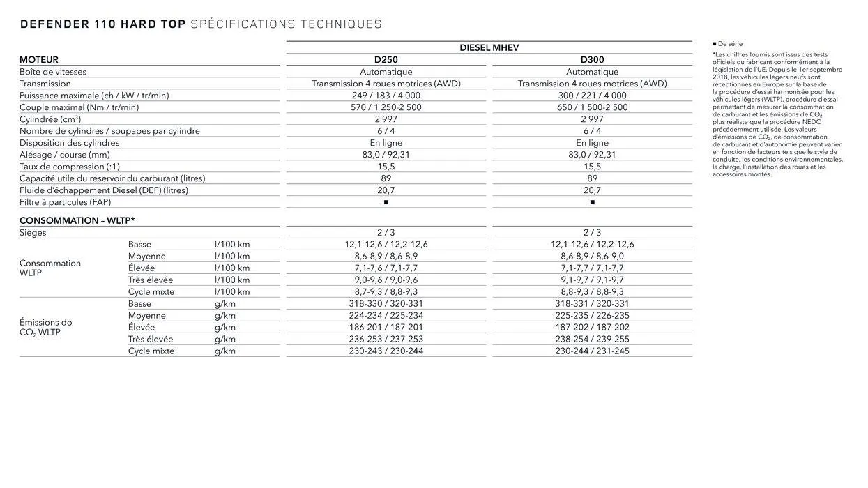 NEW DEFENDER van 13 oktober tot 13 oktober 2024 - folder pagina 29