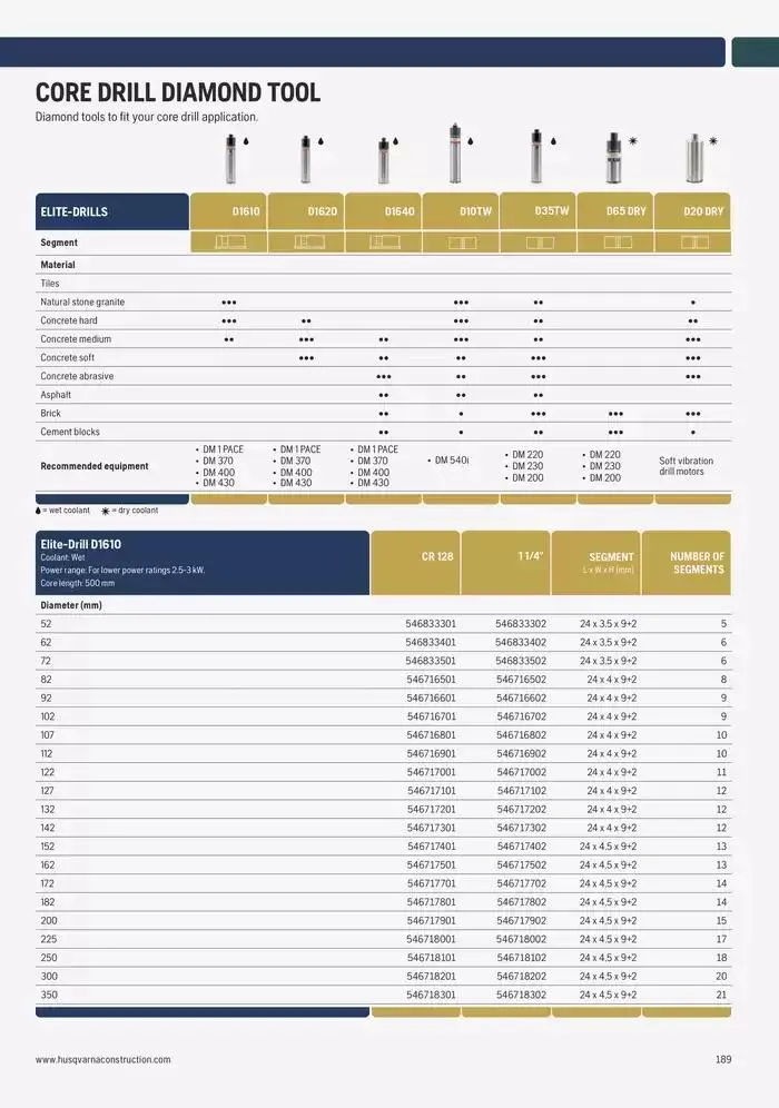 Catalogus Produit Construction 2025 van 4 februari tot 4 februari 2026 - folder pagina 185