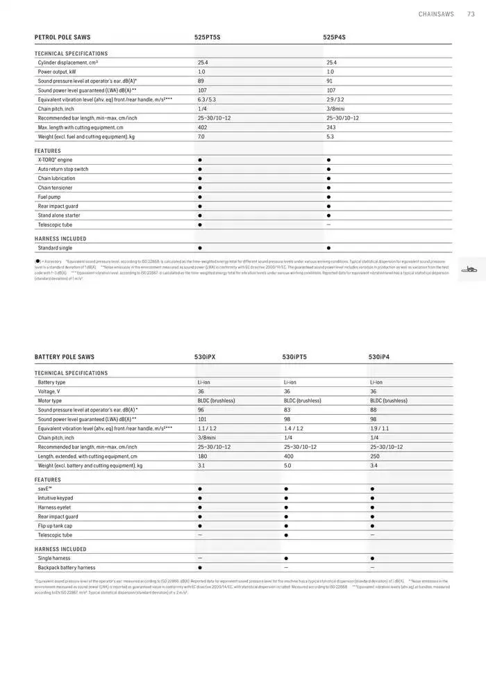 Products van 15 januari tot 15 januari 2026 - folder pagina 73