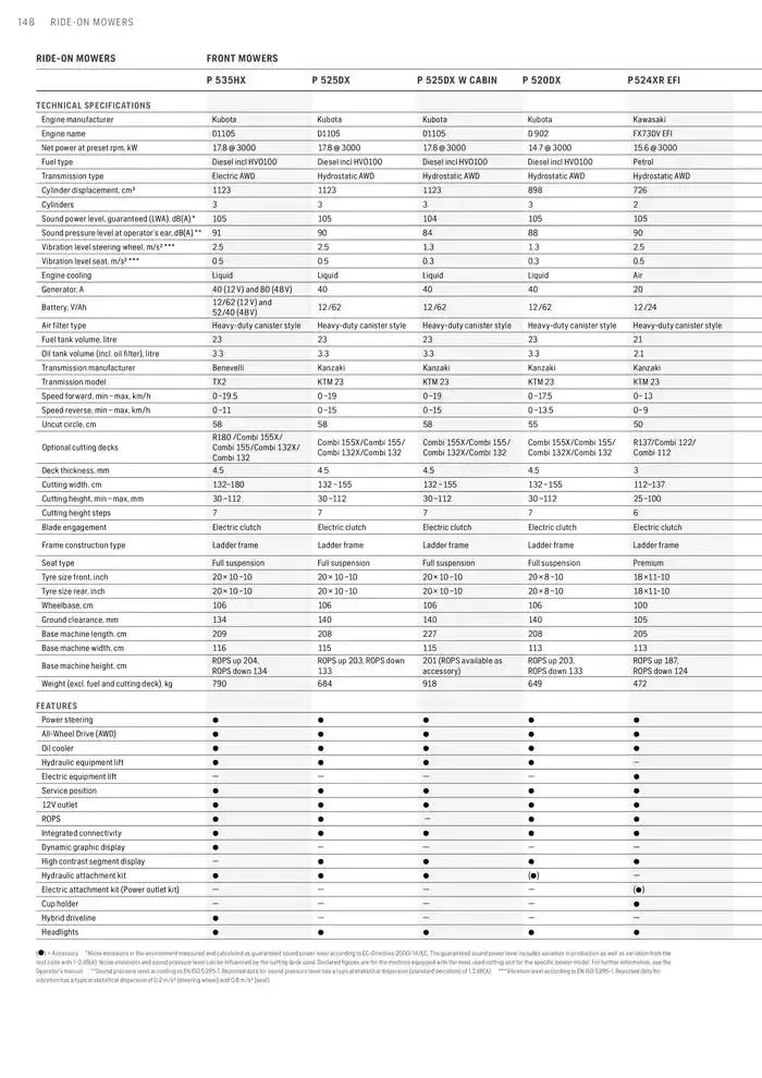 Products van 15 januari tot 15 januari 2026 - folder pagina 148