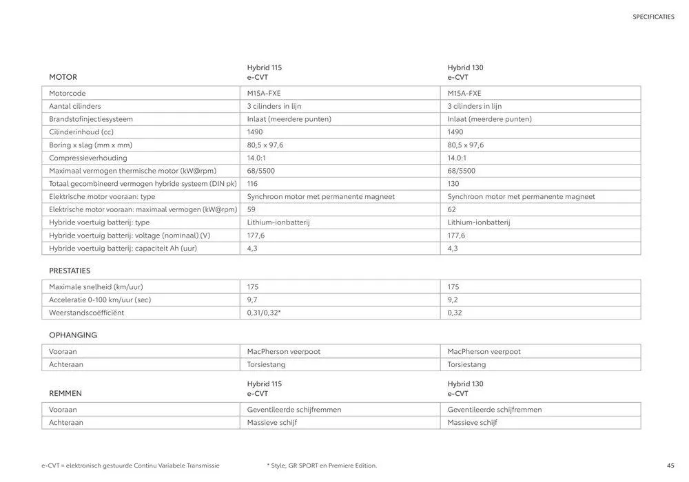 Yaris van 1 juli tot 1 juli 2025 - folder pagina 45