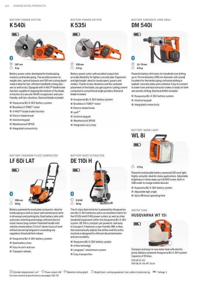 Products van 15 januari tot 15 januari 2026 - folder pagina 124