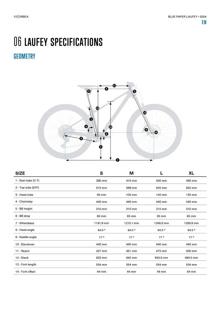 BLUE PAPER LAUFEY 2024 van 25 oktober tot 25 oktober 2024 - folder pagina 13