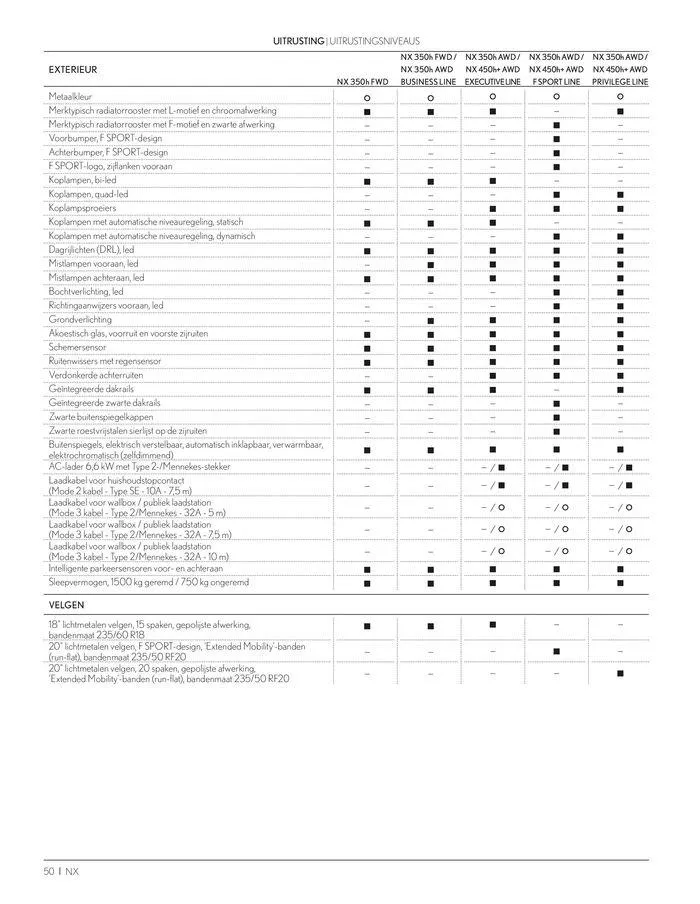 LEXUS NX  van 23 november tot 23 november 2024 - folder pagina 50