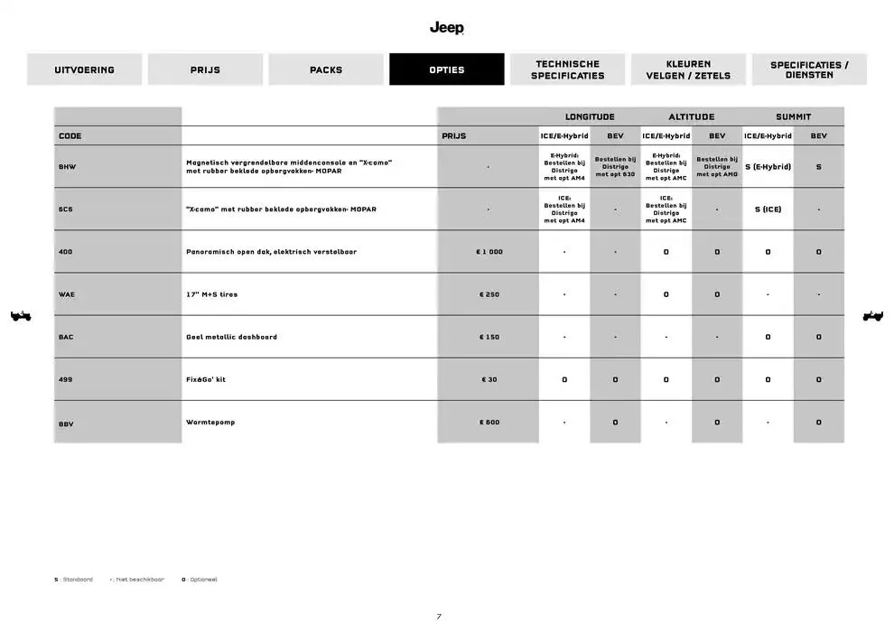 Avenger van 18 november tot 18 oktober 2025 - folder pagina 7