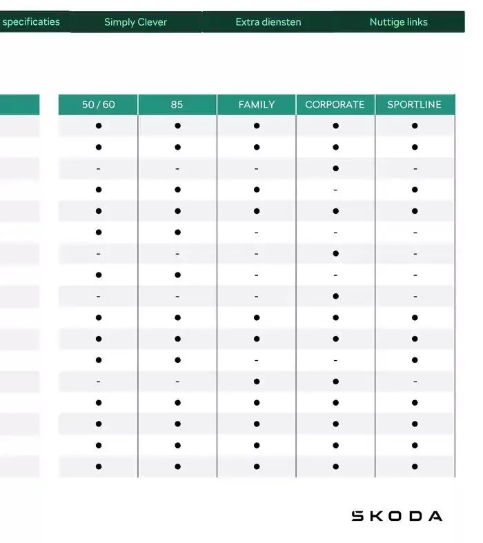 Price List van 31 december tot 31 december 2025 - folder pagina 14