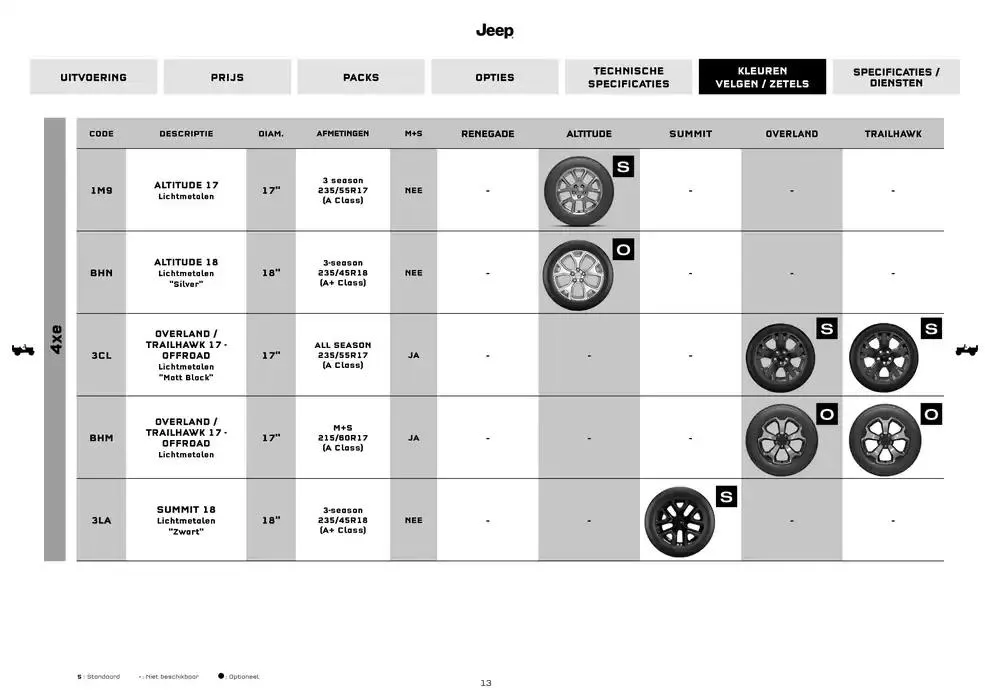 Renegade van 18 november tot 18 oktober 2025 - folder pagina 13