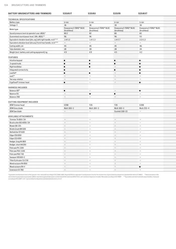 Products van 15 januari tot 15 januari 2026 - folder pagina 104