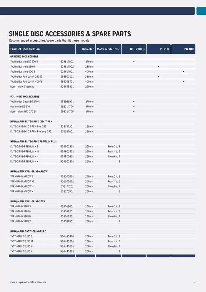 Catalogus Produit Construction 2025 van 4 februari tot 4 februari 2026 - folder pagina 69