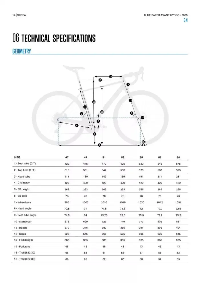 Blue Paper Avant van 24 oktober tot 24 oktober 2025 - folder pagina 14