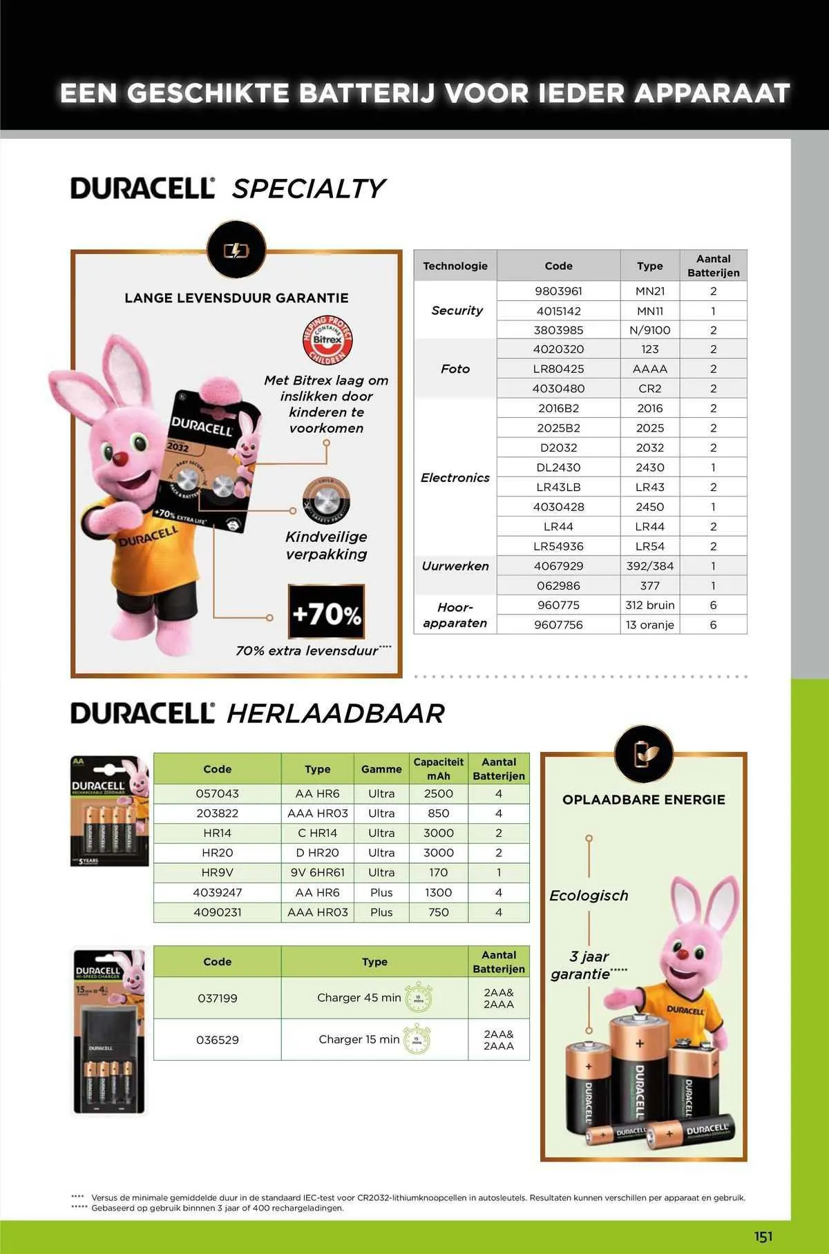 Calipage Folder van 19 december tot 19 december 2023 - folder pagina 129