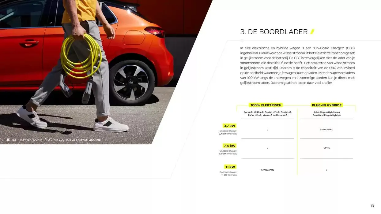 Opel Repowered van 22 oktober tot 22 oktober 2025 - folder pagina 13