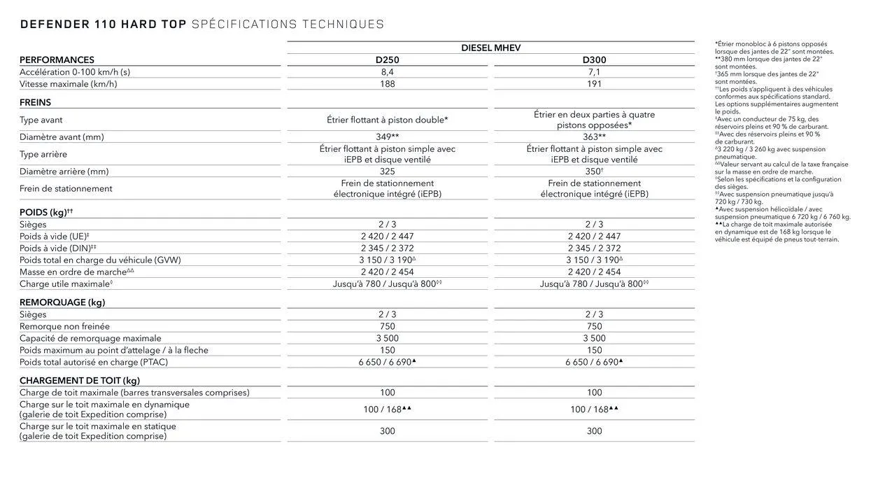 NEW DEFENDER van 13 oktober tot 13 oktober 2024 - folder pagina 30