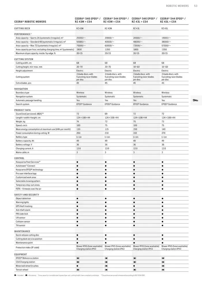 Products van 15 januari tot 15 januari 2026 - folder pagina 53