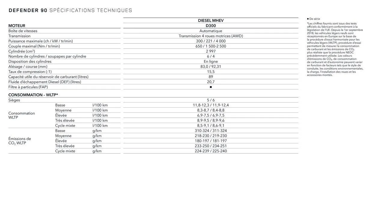 NEW DEFENDER van 13 oktober tot 13 oktober 2024 - folder pagina 4