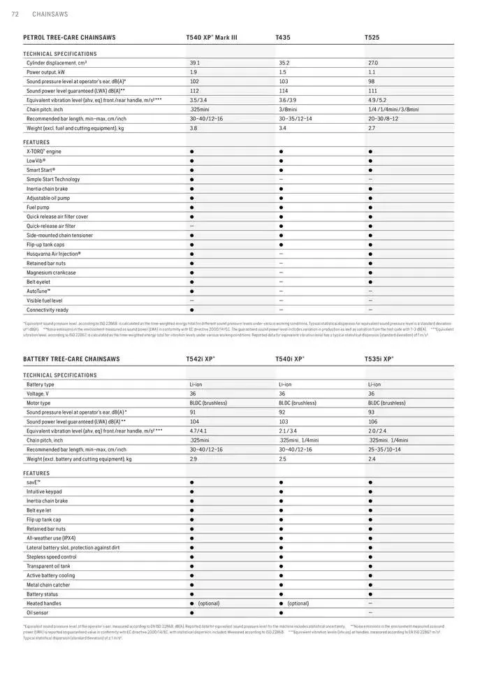 Products van 15 januari tot 15 januari 2026 - folder pagina 72