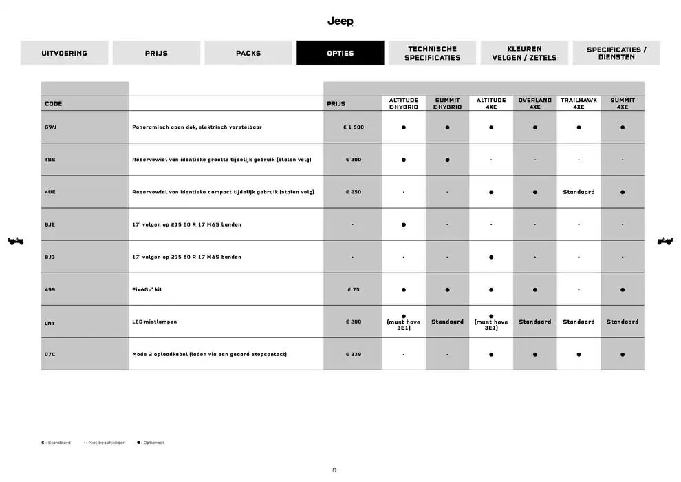 Compass van 18 november tot 18 oktober 2025 - folder pagina 6