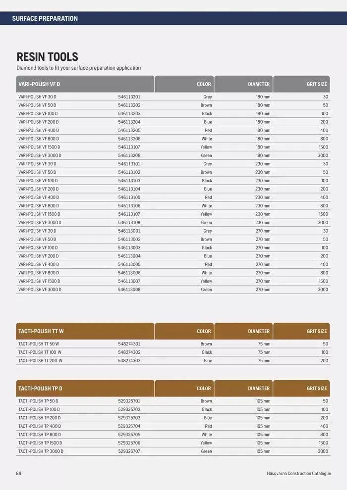 Catalogus Produit Construction 2025 van 4 februari tot 4 februari 2026 - folder pagina 88