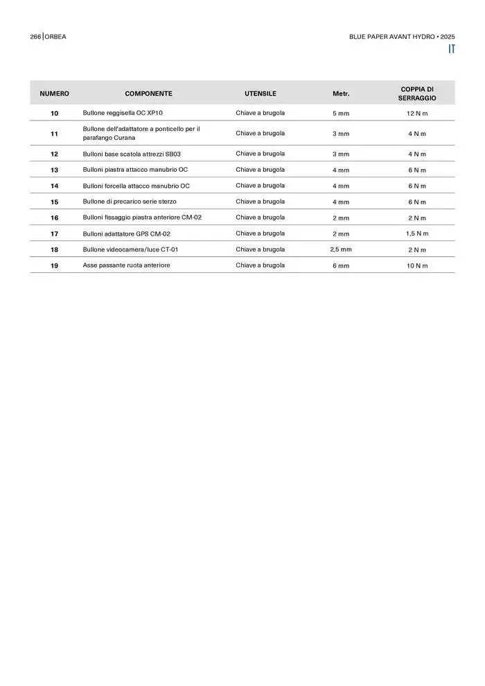 Blue Paper Avant van 24 oktober tot 24 oktober 2025 - folder pagina 266