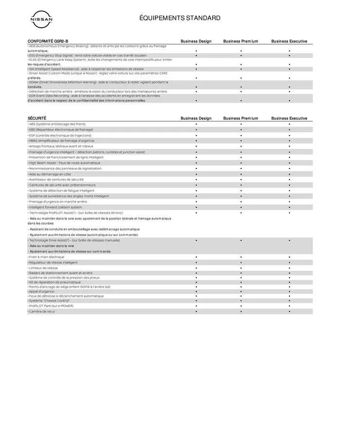 Nissan Qashqai van 7 augustus tot 7 augustus 2025 - folder pagina 9