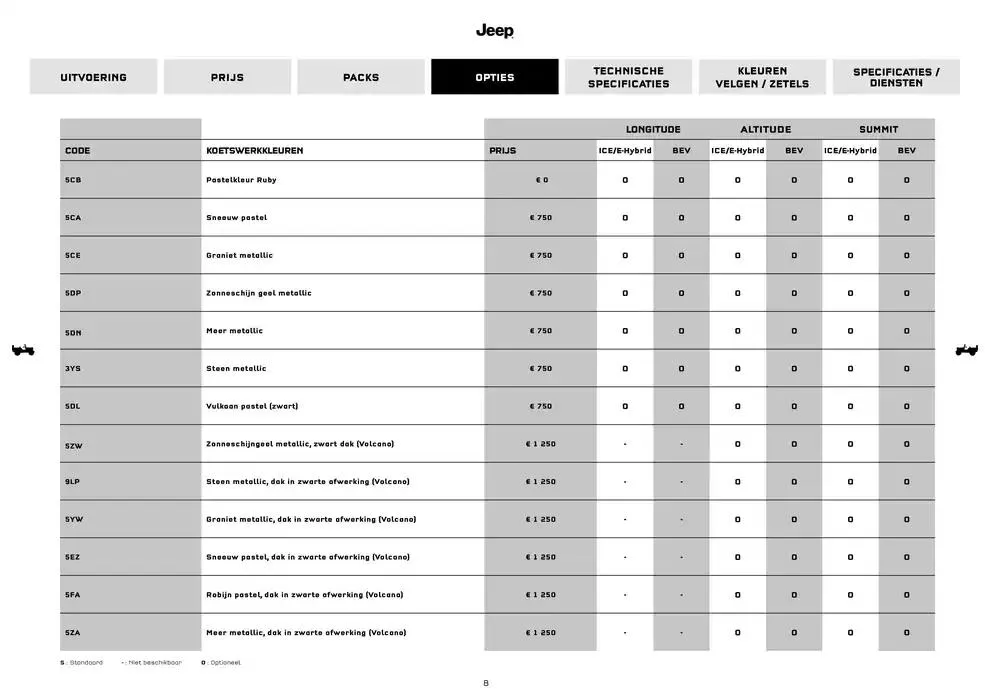 Avenger van 18 november tot 18 oktober 2025 - folder pagina 8