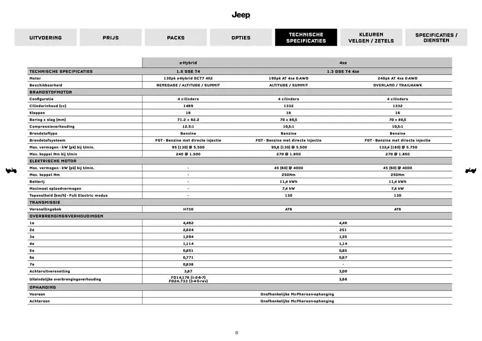 Renegade van 18 november tot 18 oktober 2025 - folder pagina 8