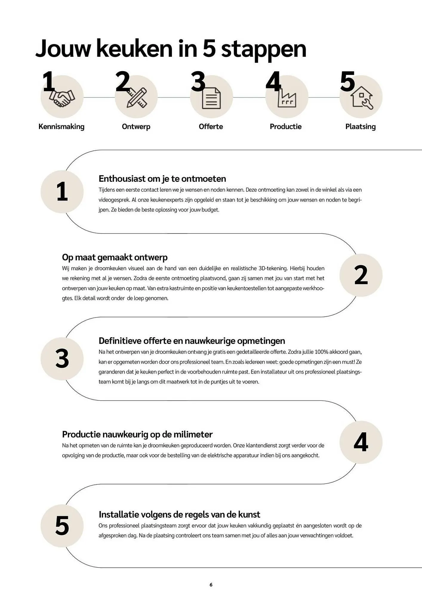 Crack folder van 17 februari tot 28 februari 2026 - folder pagina 6