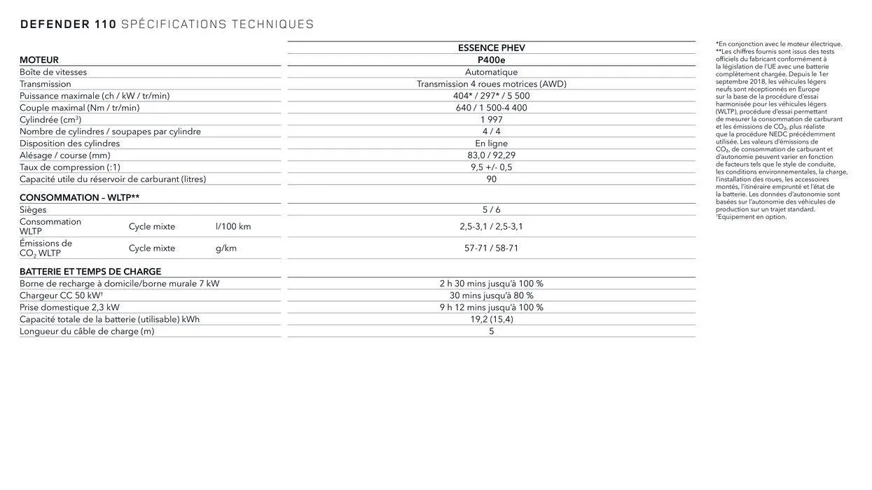 NEW DEFENDER van 13 oktober tot 13 oktober 2024 - folder pagina 16
