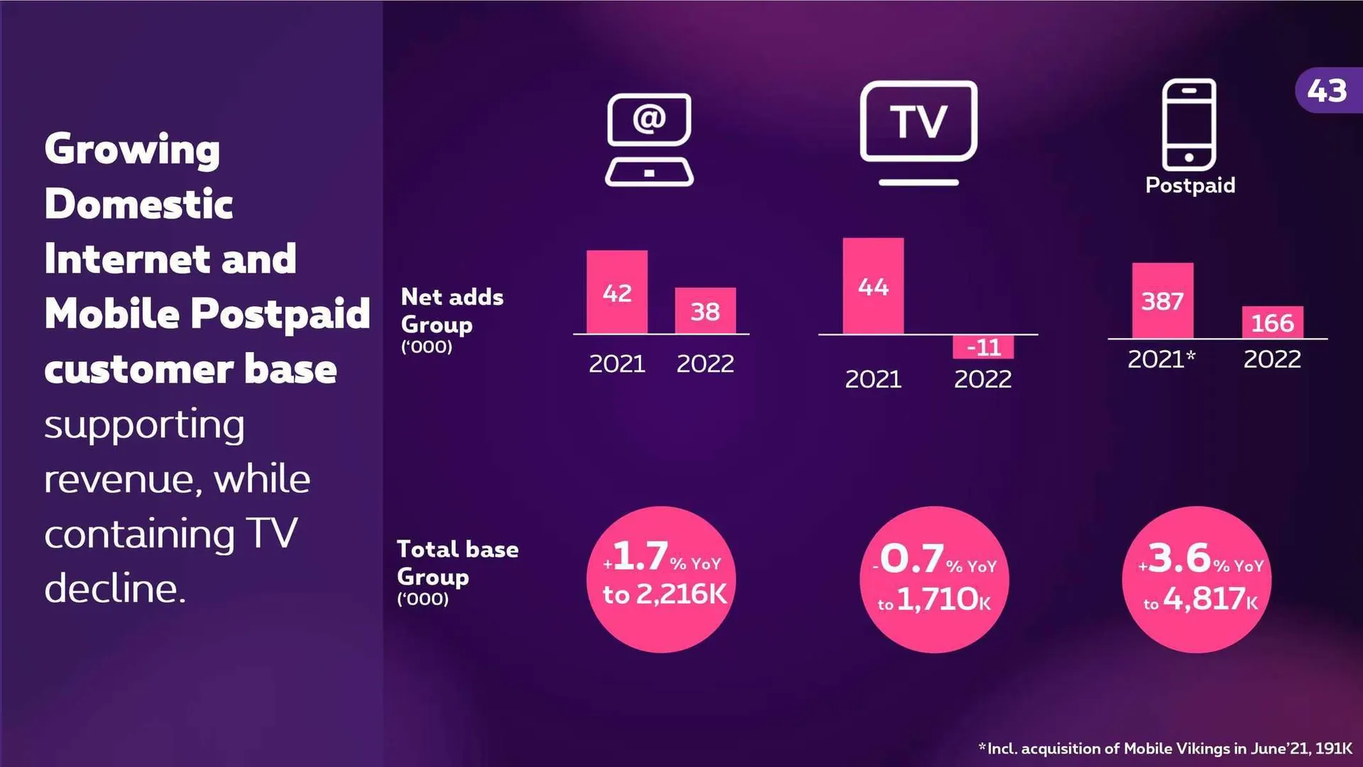 Proximus Folder van 4 november tot 31 december 2023 - folder pagina 42