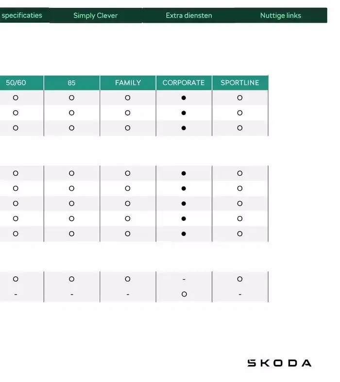 Price List van 31 december tot 31 december 2025 - folder pagina 32