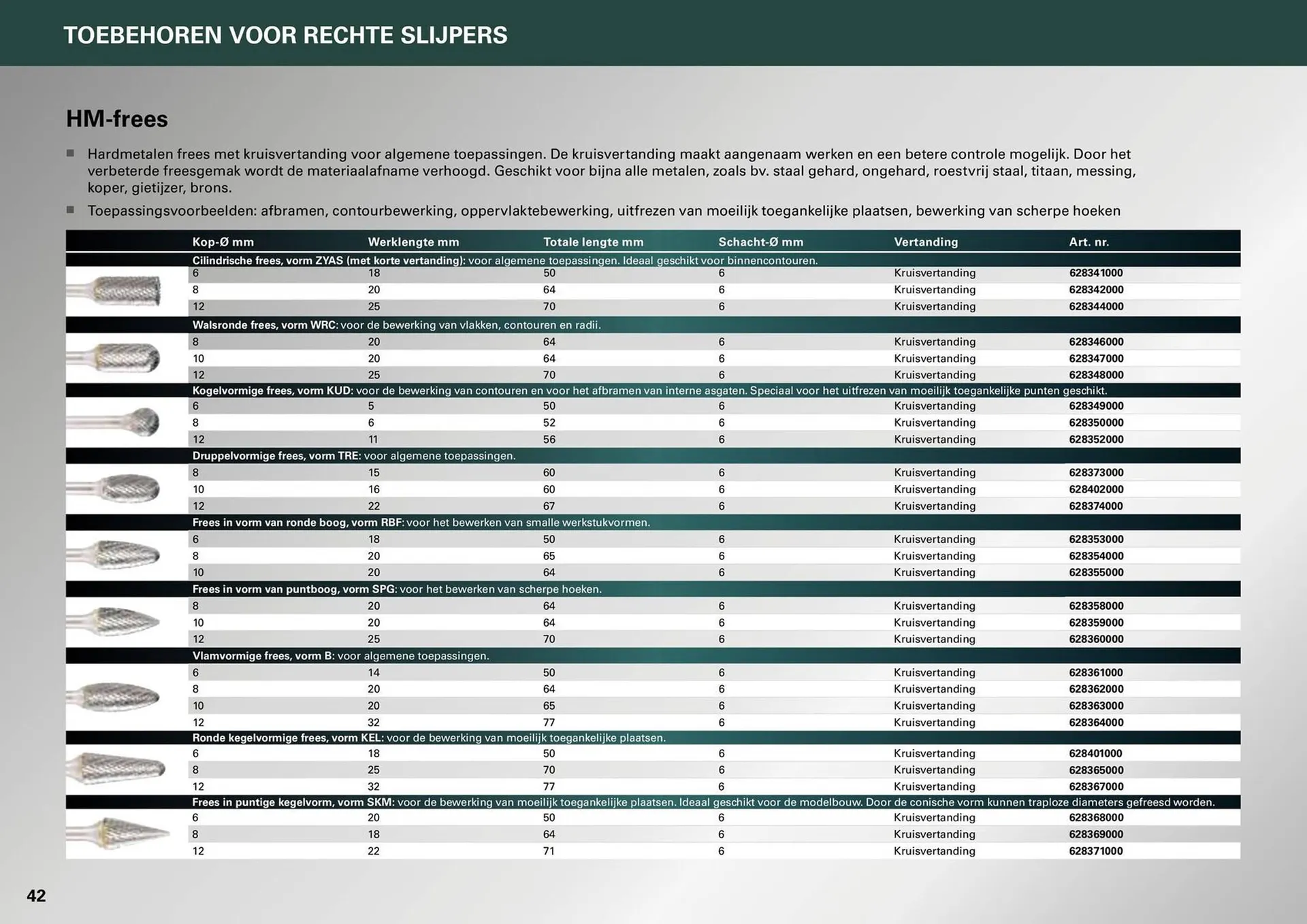 Metabo folder van 7 maart tot 31 december 2024 - folder pagina 42