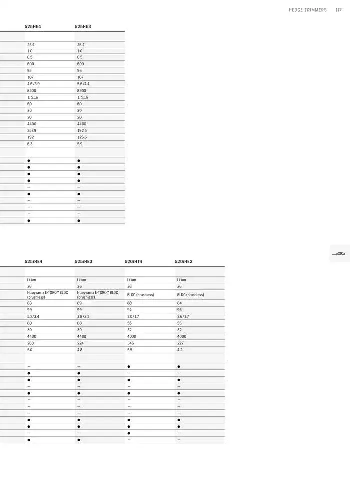 Products van 15 januari tot 15 januari 2026 - folder pagina 117