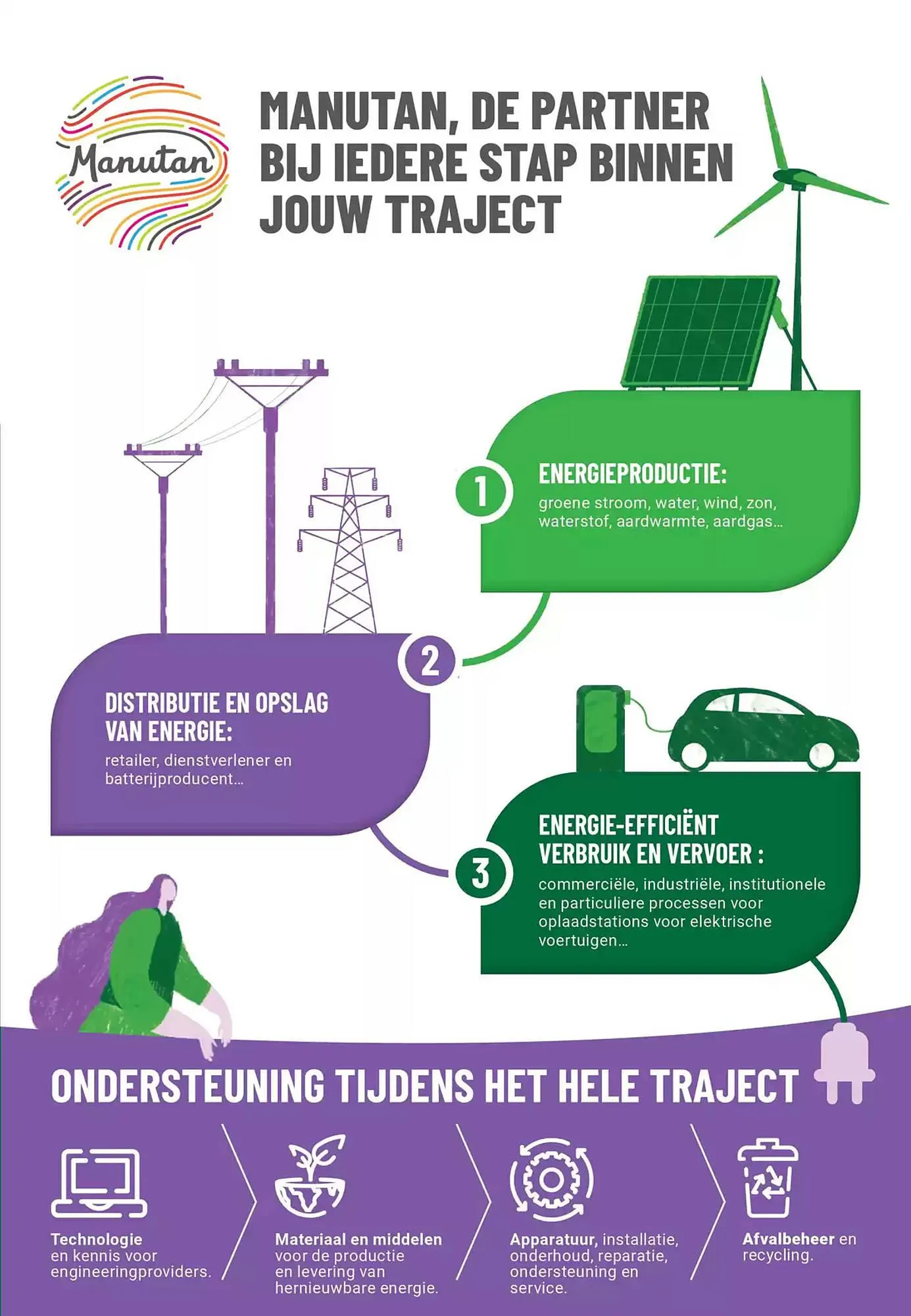 Manutan folder van 28 januari tot 31 maart 2025 - folder pagina 3
