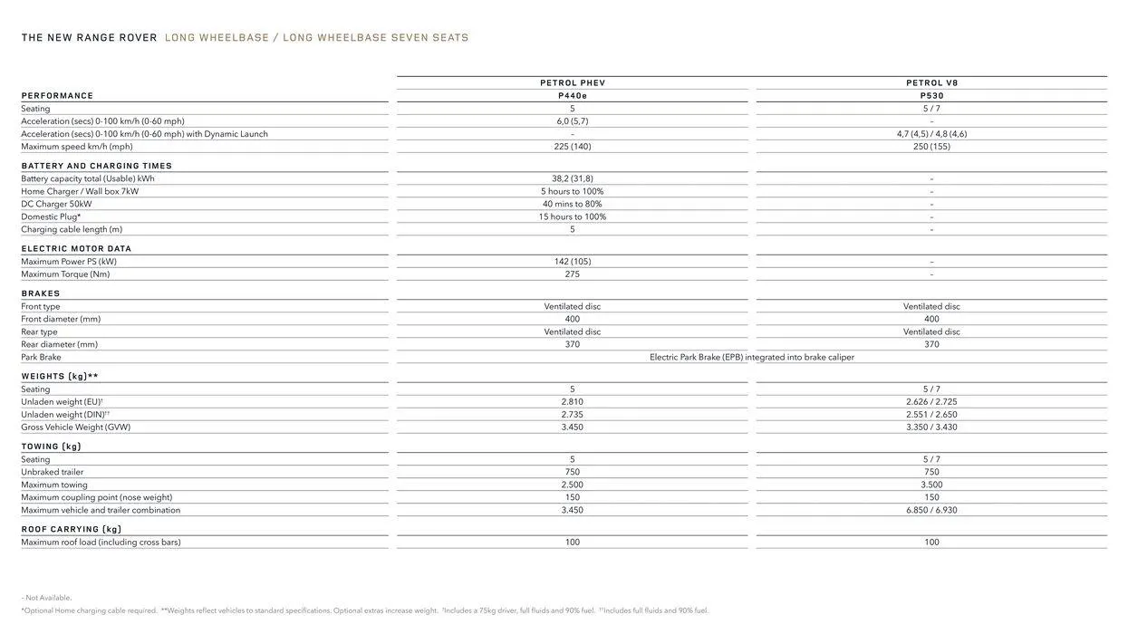 THE NEW RANGE ROVER van 13 oktober tot 13 oktober 2024 - folder pagina 47