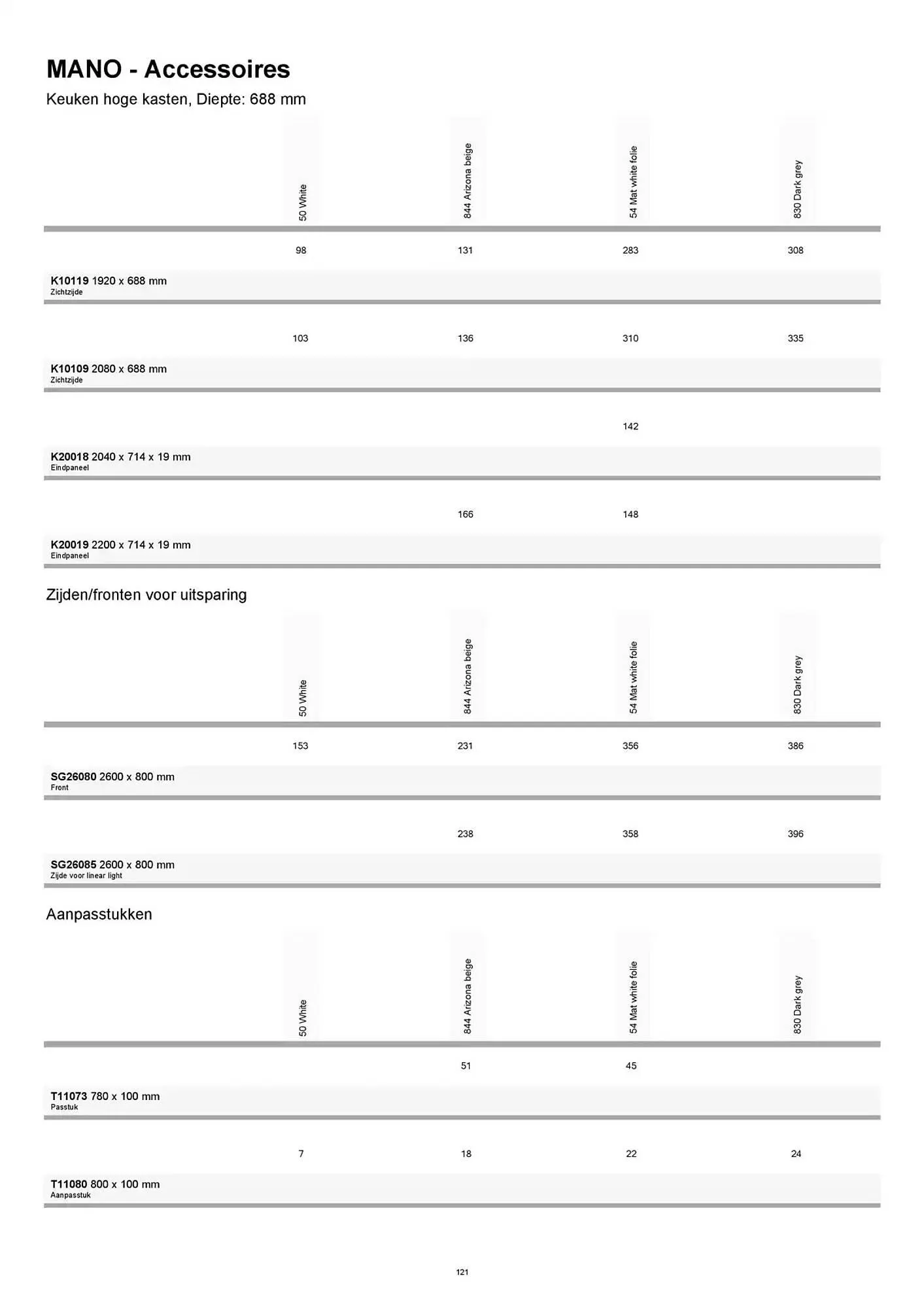 Kvik folder van 20 januari tot 20 januari 2026 - folder pagina 121