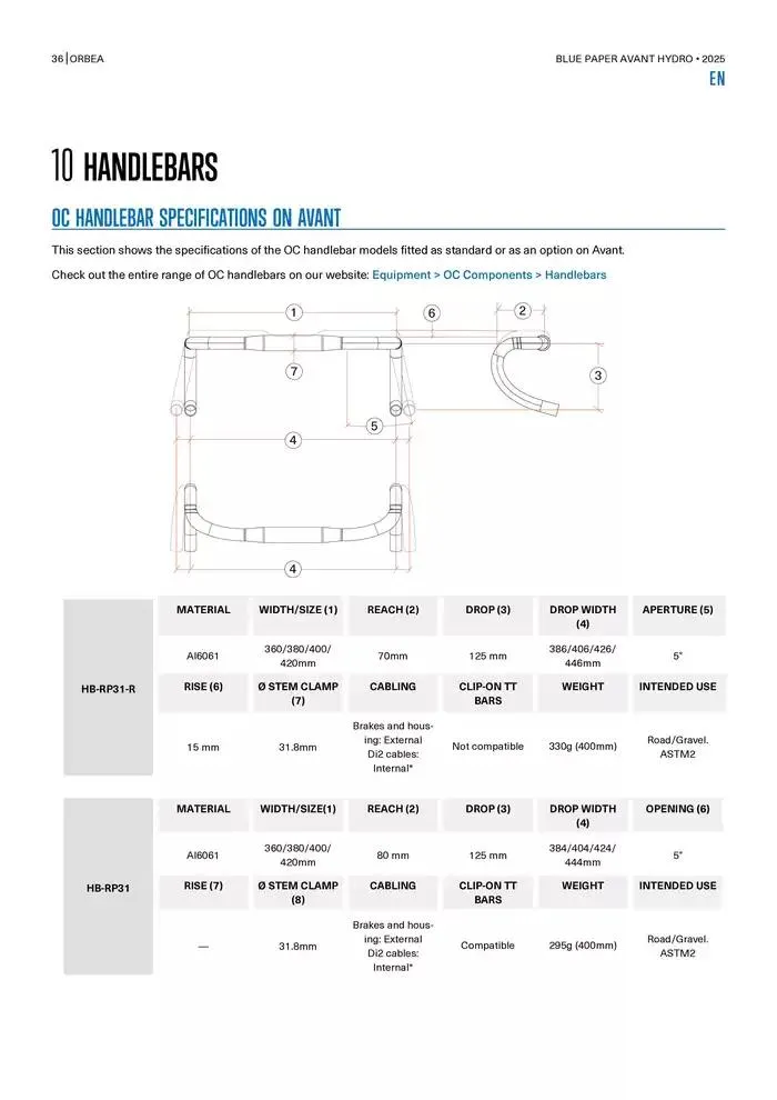 Blue Paper Avant van 24 oktober tot 24 oktober 2025 - folder pagina 36