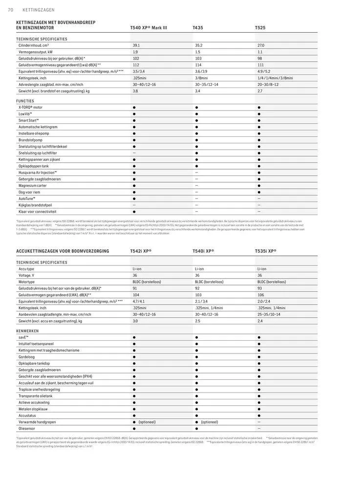 Professionele Producten 2024 van 3 april tot 31 december 2024 - folder pagina 70