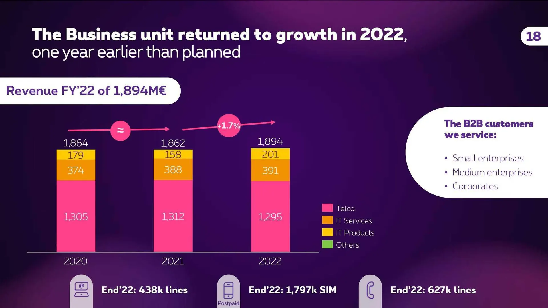 Proximus Folder van 4 november tot 31 december 2023 - folder pagina 17