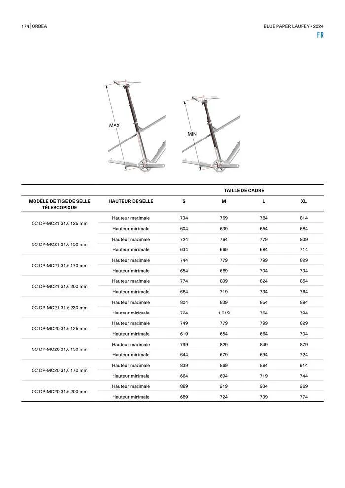 BLUE PAPER LAUFEY 2024 van 25 oktober tot 25 oktober 2024 - folder pagina 174