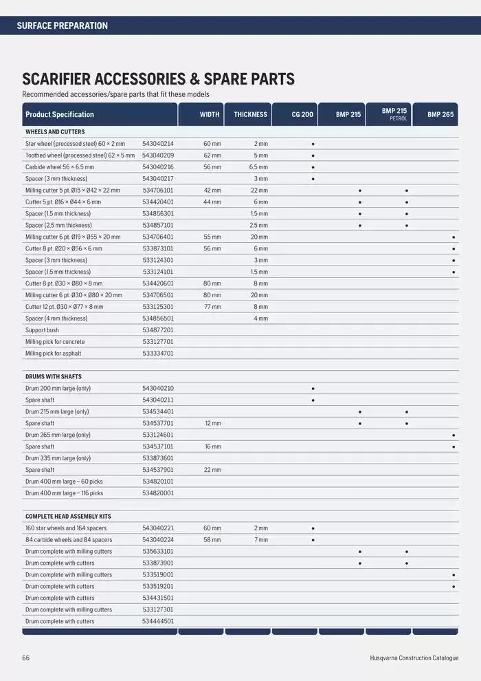 Catalogus Produit Construction 2025 van 4 februari tot 4 februari 2026 - folder pagina 66