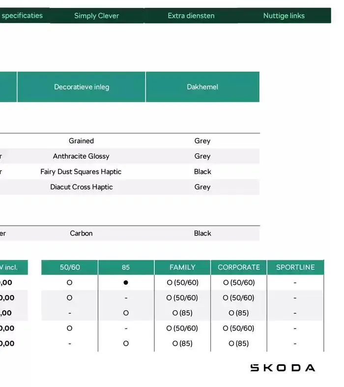 Price List van 31 december tot 31 december 2025 - folder pagina 34