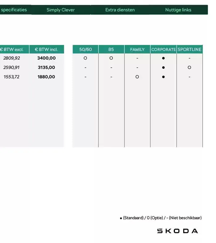Price List van 31 december tot 31 december 2025 - folder pagina 38