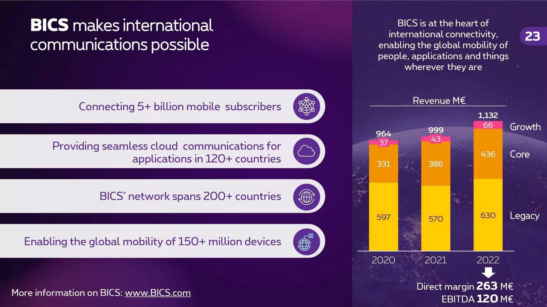 Proximus Folder van 4 november tot 31 december 2023 - folder pagina 22