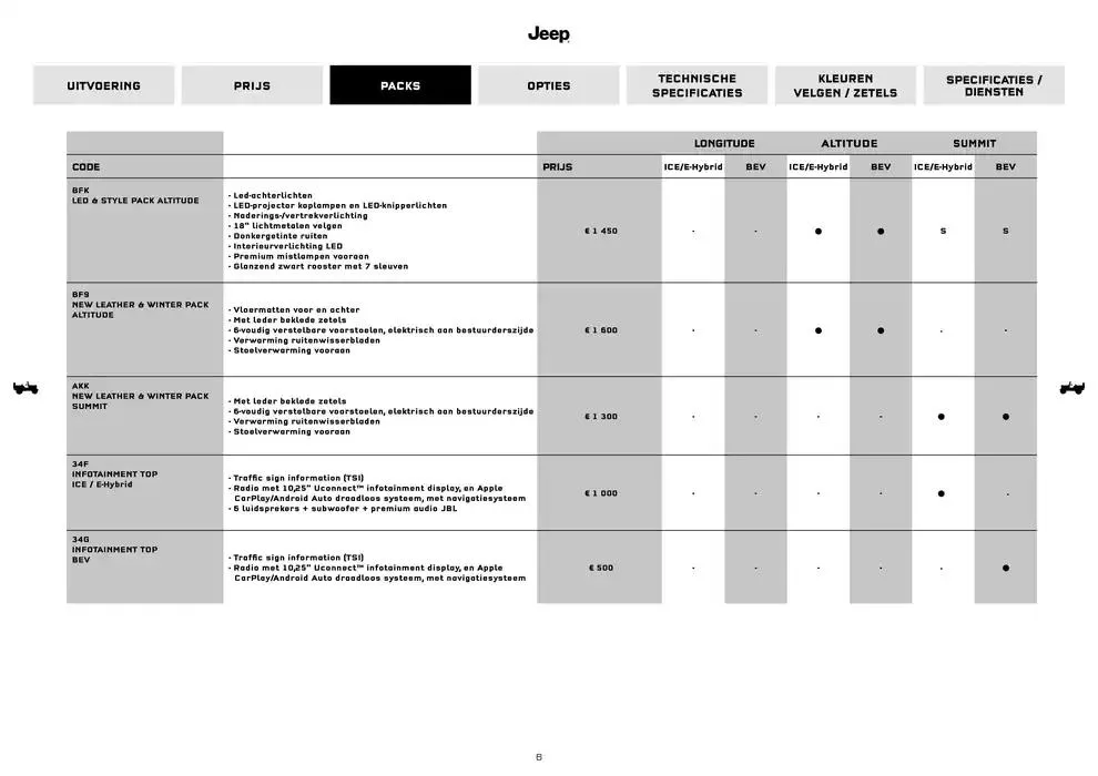 Avenger van 18 november tot 18 oktober 2025 - folder pagina 6