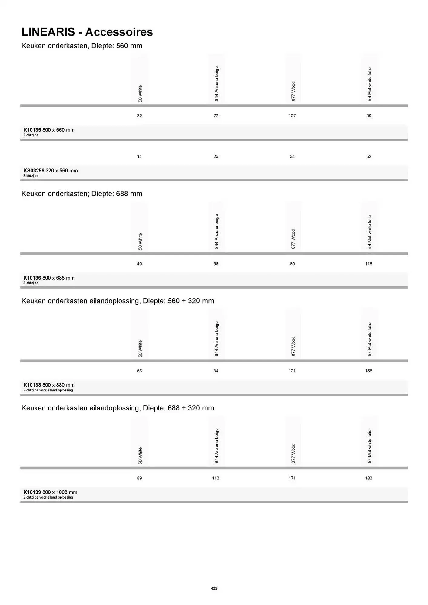 Kvik folder van 20 januari tot 20 januari 2026 - folder pagina 423