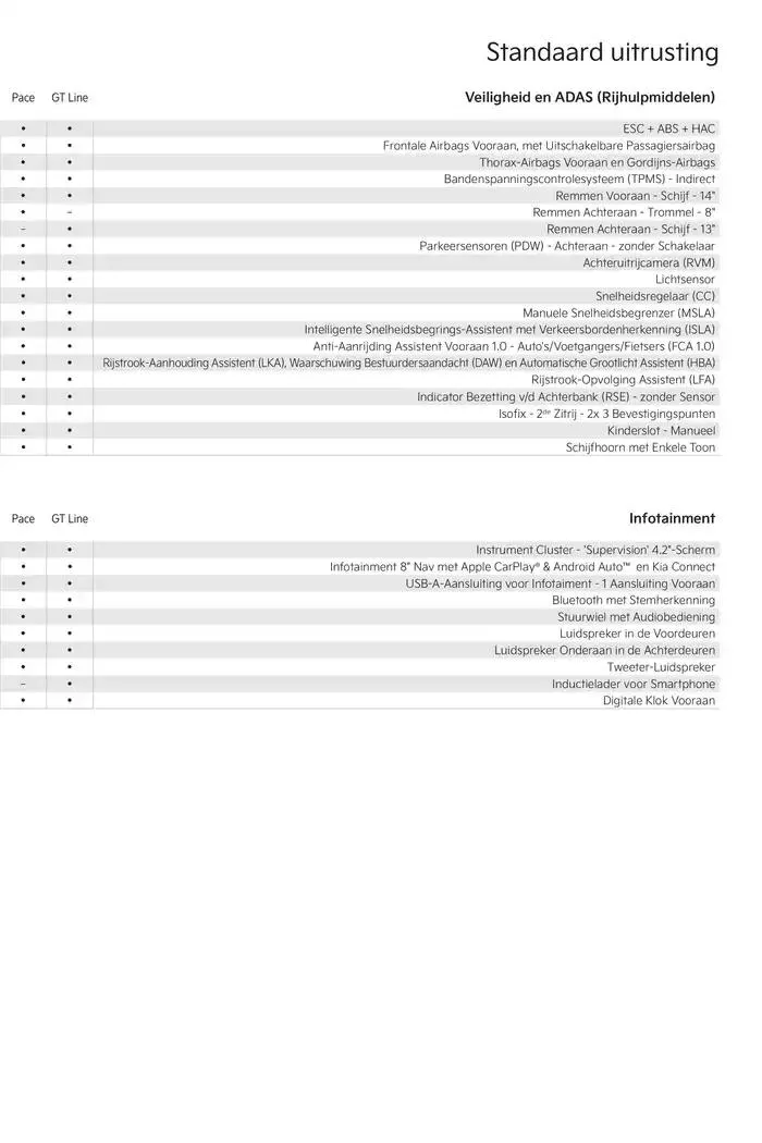 Picanto Price List van 22 oktober tot 22 oktober 2025 - folder pagina 5