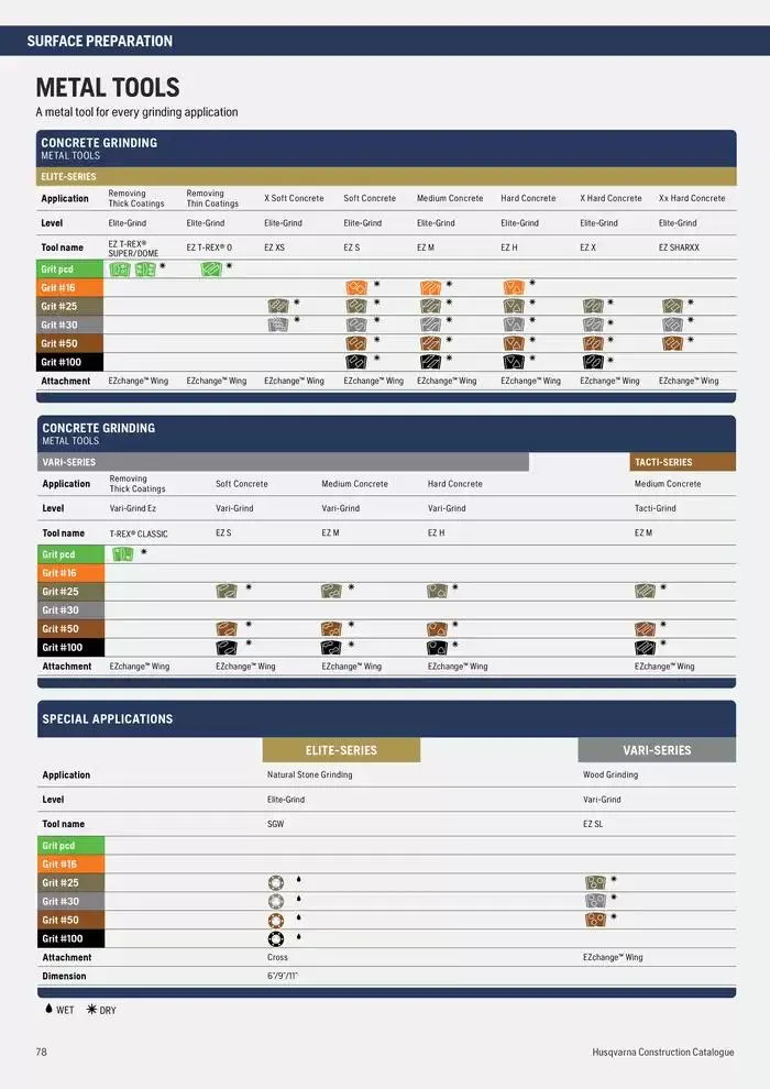 Catalogus Produit Construction 2025 van 4 februari tot 4 februari 2026 - folder pagina 78